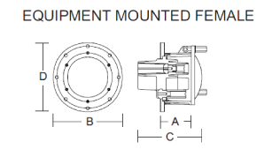 15kV_EquipmentMountFemale