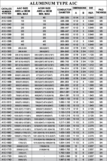 C2FP Ordering Guide