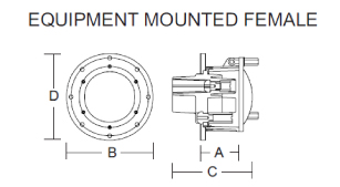 C80_500A_EquipmentMountFemale