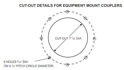 C80_CutOutDetailsEquipmentMountCouplers