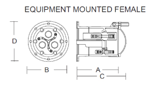 C80_EquipmentMountFemale