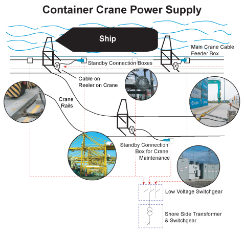 CranePower