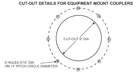 CutOutDetailsEquipmentMountCouplers
