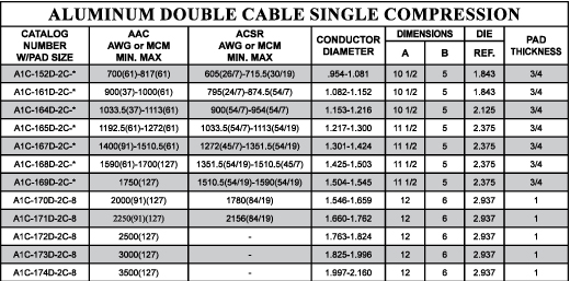 DC2FP Ordering Guide