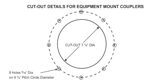 PRKL_CutOutDetailsEquipmentMountCouplers