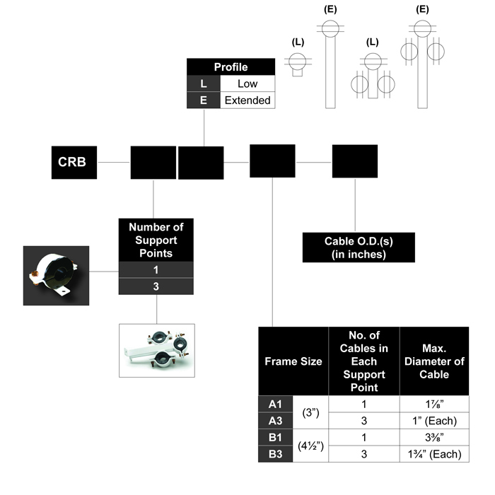 cableriserbracketschema