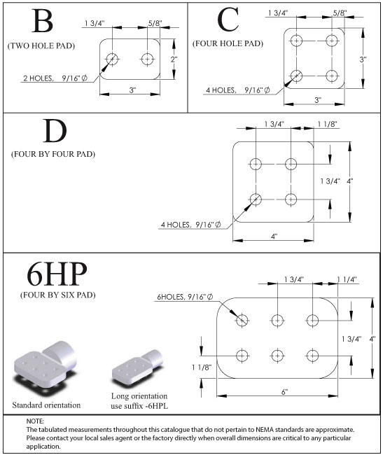 Substation connector Pad Sizes