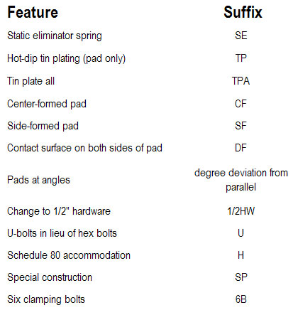 Substation connector Pad Sizes